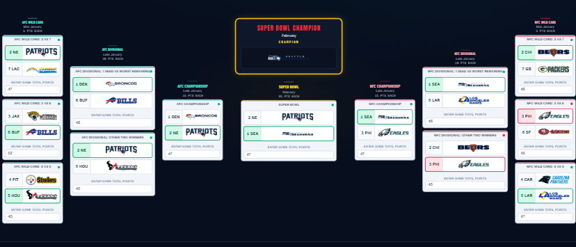 Playoff bracket with AFC and NFC picks through the Super Bowl, dark theme